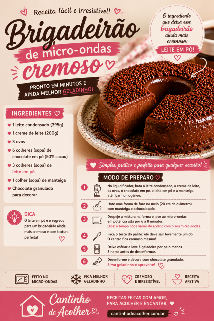 Infográfico com ingredientes e modo de preparo do brigadeirão de micro-ondas cremoso e geladinho — Cantinho de Acolher