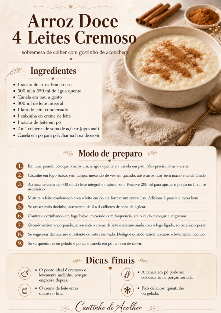 Infográfico com a receita completa de arroz doce 4 leites cremoso, incluindo ingredientes, modo de preparo e dicas finais para servir com canela.