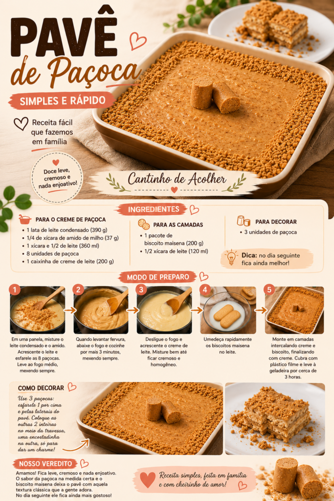 Infográfico vertical com a receita de pavê de paçoca simples e rápido, mostrando ingredientes, modo de preparo e decoração da sobremesa.